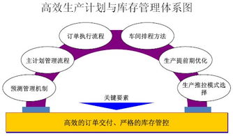 企業(yè)運營與供應(yīng)鏈管理咨詢 高效協(xié)同驅(qū)動持續(xù)增長