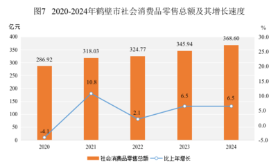 2024年鶴壁市針紡織品銷售態(tài)勢分析——基于國民經(jīng)濟(jì)和社會發(fā)展統(tǒng)計公報
